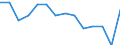 Number / Fatal / Total / Agriculture; manufacturing; electricity, gas and water supply; construction; wholesale and retail trade; hotels and restaurants; financial intermediation; real estate / France