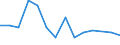 Number / Fatal / Total / Agriculture; manufacturing; electricity, gas and water supply; construction; wholesale and retail trade; hotels and restaurants; financial intermediation; real estate / Luxembourg