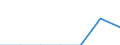 Number / Fatal / Less than 18 years / Agriculture; manufacturing; electricity, gas and water supply; construction; wholesale and retail trade; hotels and restaurants; financial intermediation; real estate / Germany (until 1990 former territory of the FRG)