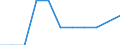 Number / Fatal / Less than 18 years / Agriculture; manufacturing; electricity, gas and water supply; construction; wholesale and retail trade; hotels and restaurants; financial intermediation; real estate / Netherlands