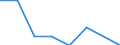 Number / Fatal / Less than 18 years / Agriculture; manufacturing; electricity, gas and water supply; construction; wholesale and retail trade; hotels and restaurants; financial intermediation; real estate / Austria