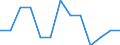 Number / Fatal / From 18 to 24 years / Agriculture; manufacturing; electricity, gas and water supply; construction; wholesale and retail trade; hotels and restaurants; financial intermediation; real estate / Belgium