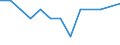 Number / Fatal / From 18 to 24 years / Agriculture; manufacturing; electricity, gas and water supply; construction; wholesale and retail trade; hotels and restaurants; financial intermediation; real estate / Denmark