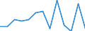 Number / Fatal / From 18 to 24 years / Agriculture; manufacturing; electricity, gas and water supply; construction; wholesale and retail trade; hotels and restaurants; financial intermediation; real estate / Spain