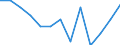 Number / Fatal / From 18 to 24 years / Agriculture; manufacturing; electricity, gas and water supply; construction; wholesale and retail trade; hotels and restaurants; financial intermediation; real estate / Great Britain