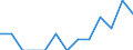 Number / Fatal / From 25 to 34 years / Agriculture; manufacturing; electricity, gas and water supply; construction; wholesale and retail trade; hotels and restaurants; financial intermediation; real estate / Ireland