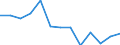 Number / Fatal / From 25 to 34 years / Agriculture; manufacturing; electricity, gas and water supply; construction; wholesale and retail trade; hotels and restaurants; financial intermediation; real estate / Italy