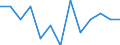 Number / Fatal / From 25 to 34 years / Agriculture; manufacturing; electricity, gas and water supply; construction; wholesale and retail trade; hotels and restaurants; financial intermediation; real estate / Sweden