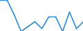 Number / Fatal / From 35 to 44 years / Agriculture; manufacturing; electricity, gas and water supply; construction; wholesale and retail trade; hotels and restaurants; financial intermediation; real estate / Belgium