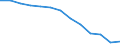 Unit of measure: Rate / Severity (days lost): 4 days or over / Age class: Total / Statistical classification of economic activities in the European Community (NACE Rev. 1.1): Agriculture; manufacturing; electricity, gas and water supply; construction; wholesale and retail trade; hotels and restaurants; transport; financial intermediation; real estate / Geopolitical entity (reporting): Germany