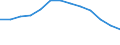 Unit of measure: Rate / Severity (days lost): 4 days or over / Age class: Total / Statistical classification of economic activities in the European Community (NACE Rev. 1.1): Agriculture; manufacturing; electricity, gas and water supply; construction; wholesale and retail trade; hotels and restaurants; transport; financial intermediation; real estate / Geopolitical entity (reporting): Spain