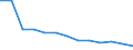 Unit of measure: Rate / Severity (days lost): 4 days or over / Age class: Total / Statistical classification of economic activities in the European Community (NACE Rev. 1.1): Agriculture; manufacturing; electricity, gas and water supply; construction; wholesale and retail trade; hotels and restaurants; transport; financial intermediation; real estate / Geopolitical entity (reporting): Austria