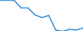 Unit of measure: Rate / Severity (days lost): 4 days or over / Age class: Total / Statistical classification of economic activities in the European Community (NACE Rev. 1.1): Agriculture; manufacturing; electricity, gas and water supply; construction; wholesale and retail trade; hotels and restaurants; transport; financial intermediation; real estate / Geopolitical entity (reporting): Portugal