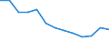 Unit of measure: Rate / Severity (days lost): 4 days or over / Age class: Total / Statistical classification of economic activities in the European Community (NACE Rev. 1.1): Agriculture; manufacturing; electricity, gas and water supply; construction; wholesale and retail trade; hotels and restaurants; transport; financial intermediation; real estate / Geopolitical entity (reporting): Finland