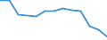 Unit of measure: Rate / Severity (days lost): 4 days or over / Age class: Total / Statistical classification of economic activities in the European Community (NACE Rev. 1.1): Agriculture; manufacturing; electricity, gas and water supply; construction; wholesale and retail trade; hotels and restaurants; transport; financial intermediation; real estate / Geopolitical entity (reporting): Great Britain