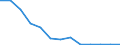 Unit of measure: Rate / Severity (days lost): 4 days or over / Age class: Total / Statistical classification of economic activities in the European Community (NACE Rev. 1.1): Agriculture, hunting and forestry / Geopolitical entity (reporting): Portugal