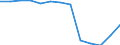 Unit of measure: Rate / Severity (days lost): 4 days or over / Age class: Total / Statistical classification of economic activities in the European Community (NACE Rev. 1.1): Manufacturing / Geopolitical entity (reporting): Netherlands