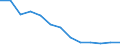 Unit of measure: Rate / Severity (days lost): 4 days or over / Age class: Total / Statistical classification of economic activities in the European Community (NACE Rev. 1.1): Manufacturing / Geopolitical entity (reporting): Finland