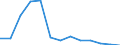 Unit of measure: Rate / Severity (days lost): 4 days or over / Age class: Total / Statistical classification of economic activities in the European Community (NACE Rev. 1.1): Electricity, gas and water supply / Geopolitical entity (reporting): Ireland