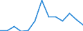 Unit of measure: Rate / Severity (days lost): 4 days or over / Age class: Total / Statistical classification of economic activities in the European Community (NACE Rev. 1.1): Electricity, gas and water supply / Geopolitical entity (reporting): Italy
