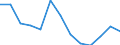 Unit of measure: Rate / Severity (days lost): 4 days or over / Age class: Total / Statistical classification of economic activities in the European Community (NACE Rev. 1.1): Electricity, gas and water supply / Geopolitical entity (reporting): Finland