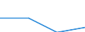 Unit of measure: Rate / Severity (days lost): 4 days or over / Age class: Total / Statistical classification of economic activities in the European Community (NACE Rev. 1.1): Electricity, gas and water supply / Geopolitical entity (reporting): Switzerland
