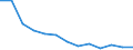 Unit of measure: Rate / Severity (days lost): 4 days or over / Age class: Total / Statistical classification of economic activities in the European Community (NACE Rev. 1.1): Construction / Geopolitical entity (reporting): Austria