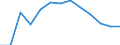 Unit of measure: Rate / Severity (days lost): 4 days or over / Age class: Total / Statistical classification of economic activities in the European Community (NACE Rev. 1.1): Construction / Geopolitical entity (reporting): Sweden