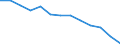 Unit of measure: Rate / Severity (days lost): 4 days or over / Age class: Total / Statistical classification of economic activities in the European Community (NACE Rev. 1.1): Wholesale and retail trade; repair of motor vehicles, motorcycles and personal and household goods / Geopolitical entity (reporting): Belgium