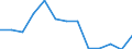 Unit of measure: Rate / Severity (days lost): 4 days or over / Age class: Total / Statistical classification of economic activities in the European Community (NACE Rev. 1.1): Wholesale and retail trade; repair of motor vehicles, motorcycles and personal and household goods / Geopolitical entity (reporting): Portugal