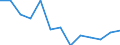 Unit of measure: Rate / Severity (days lost): 4 days or over / Age class: Total / Statistical classification of economic activities in the European Community (NACE Rev. 1.1): Wholesale and retail trade; repair of motor vehicles, motorcycles and personal and household goods / Geopolitical entity (reporting): Finland