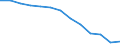 Quote / 4 Tage und mehr / Insgesamt / Landwirtschaft; Herstellung von Waren; Energie- und Wasserversorgung; Bau; Handel; Beherbergungs- und Gaststätten; Verkehr; Kreditinstitute und Versicherungen (ohne Sozialversicherung); Grundstücks- und Wohnungswesen / Deutschland (bis 1990 früheres Gebiet der BRD)