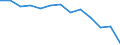 Quote / 4 Tage und mehr / Insgesamt / Landwirtschaft; Herstellung von Waren; Energie- und Wasserversorgung; Bau; Handel; Beherbergungs- und Gaststätten; Verkehr; Kreditinstitute und Versicherungen (ohne Sozialversicherung); Grundstücks- und Wohnungswesen / Frankreich