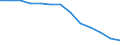 Quote / 4 Tage und mehr / Insgesamt / Landwirtschaft; Herstellung von Waren; Energie- und Wasserversorgung; Bau; Handel; Beherbergungs- und Gaststätten; Verkehr; Kreditinstitute und Versicherungen (ohne Sozialversicherung); Grundstücks- und Wohnungswesen / Italien