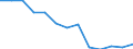 Quote / 4 Tage und mehr / Insgesamt / Landwirtschaft; Herstellung von Waren; Energie- und Wasserversorgung; Bau; Handel; Beherbergungs- und Gaststätten; Verkehr; Kreditinstitute und Versicherungen (ohne Sozialversicherung); Grundstücks- und Wohnungswesen / Portugal