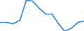 Unit of measure: Rate / Severity (days lost): 4 days or over / Sex: Total / Statistical classification of economic activities in the European Community (NACE Rev. 1.1): Agriculture; manufacturing; electricity, gas and water supply; construction; wholesale and retail trade; hotels and restaurants; transport; financial intermediation; real estate / Geopolitical entity (reporting): Denmark