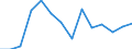Unit of measure: Rate / Severity (days lost): 4 days or over / Sex: Total / Statistical classification of economic activities in the European Community (NACE Rev. 1.1): Agriculture; manufacturing; electricity, gas and water supply; construction; wholesale and retail trade; hotels and restaurants; transport; financial intermediation; real estate / Geopolitical entity (reporting): Ireland