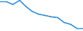 Unit of measure: Rate / Severity (days lost): 4 days or over / Sex: Total / Statistical classification of economic activities in the European Community (NACE Rev. 1.1): Agriculture; manufacturing; electricity, gas and water supply; construction; wholesale and retail trade; hotels and restaurants; transport; financial intermediation; real estate / Geopolitical entity (reporting): Greece