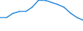 Unit of measure: Rate / Severity (days lost): 4 days or over / Sex: Total / Statistical classification of economic activities in the European Community (NACE Rev. 1.1): Agriculture; manufacturing; electricity, gas and water supply; construction; wholesale and retail trade; hotels and restaurants; transport; financial intermediation; real estate / Geopolitical entity (reporting): Spain