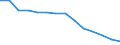 Unit of measure: Rate / Severity (days lost): 4 days or over / Sex: Total / Statistical classification of economic activities in the European Community (NACE Rev. 1.1): Agriculture; manufacturing; electricity, gas and water supply; construction; wholesale and retail trade; hotels and restaurants; transport; financial intermediation; real estate / Geopolitical entity (reporting): Italy