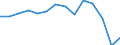 Unit of measure: Rate / Severity (days lost): 4 days or over / Sex: Total / Statistical classification of economic activities in the European Community (NACE Rev. 1.1): Agriculture; manufacturing; electricity, gas and water supply; construction; wholesale and retail trade; hotels and restaurants; transport; financial intermediation; real estate / Geopolitical entity (reporting): Luxembourg