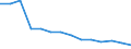 Unit of measure: Rate / Severity (days lost): 4 days or over / Sex: Total / Statistical classification of economic activities in the European Community (NACE Rev. 1.1): Agriculture; manufacturing; electricity, gas and water supply; construction; wholesale and retail trade; hotels and restaurants; transport; financial intermediation; real estate / Geopolitical entity (reporting): Austria