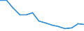 Unit of measure: Rate / Severity (days lost): 4 days or over / Sex: Total / Statistical classification of economic activities in the European Community (NACE Rev. 1.1): Agriculture; manufacturing; electricity, gas and water supply; construction; wholesale and retail trade; hotels and restaurants; transport; financial intermediation; real estate / Geopolitical entity (reporting): Finland