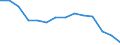 Unit of measure: Rate / Severity (days lost): 4 days or over / Sex: Total / Statistical classification of economic activities in the European Community (NACE Rev. 1.1): Agriculture; manufacturing; electricity, gas and water supply; construction; wholesale and retail trade; hotels and restaurants; transport; financial intermediation; real estate / Geopolitical entity (reporting): Great Britain