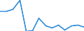Unit of measure: Rate / Severity (days lost): 4 days or over / Sex: Total / Statistical classification of economic activities in the European Community (NACE Rev. 1.1): Agriculture, hunting and forestry / Geopolitical entity (reporting): Denmark