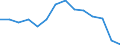Unit of measure: Rate / Severity (days lost): 4 days or over / Sex: Total / Statistical classification of economic activities in the European Community (NACE Rev. 1.1): Agriculture, hunting and forestry / Geopolitical entity (reporting): Germany
