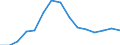 Unit of measure: Rate / Severity (days lost): 4 days or over / Sex: Total / Statistical classification of economic activities in the European Community (NACE Rev. 1.1): Agriculture, hunting and forestry / Geopolitical entity (reporting): Spain