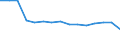 Unit of measure: Rate / Severity (days lost): 4 days or over / Sex: Total / Statistical classification of economic activities in the European Community (NACE Rev. 1.1): Agriculture, hunting and forestry / Geopolitical entity (reporting): France