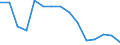 Unit of measure: Rate / Severity (days lost): 4 days or over / Sex: Total / Statistical classification of economic activities in the European Community (NACE Rev. 1.1): Agriculture, hunting and forestry / Geopolitical entity (reporting): Italy