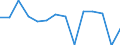 Unit of measure: Rate / Severity (days lost): 4 days or over / Sex: Total / Statistical classification of economic activities in the European Community (NACE Rev. 1.1): Agriculture, hunting and forestry / Geopolitical entity (reporting): Luxembourg